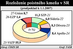 ÚDZP prijal 1373 podaní týkajúcich sa náboru poistencov zdravotných poisťovní