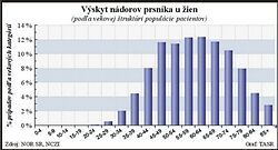 Prevencia rakoviny prsníka nie je v ženách veľmi zakódovaná