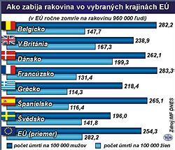 Odborníci odporúčajú očkovanie proti rakovine krčka maternice