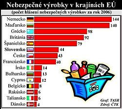 ÚVZ upozorňuje na možný výskyt nebezpečných kozmetických výrobkov v SR