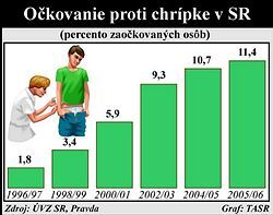 Očkovanie je najlepšou prevenciou pred chrípkou