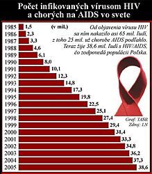 Vírus HIV sa ukrýva v črevnej sliznici