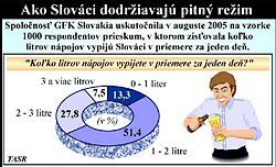 Extrémne teploty môžu spôsobiť záťaž teplom a viesť k poklesu výkonnosti