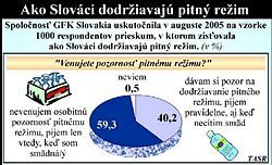 V lete je optimálne vypiť minimálne tri litre tekutín denne